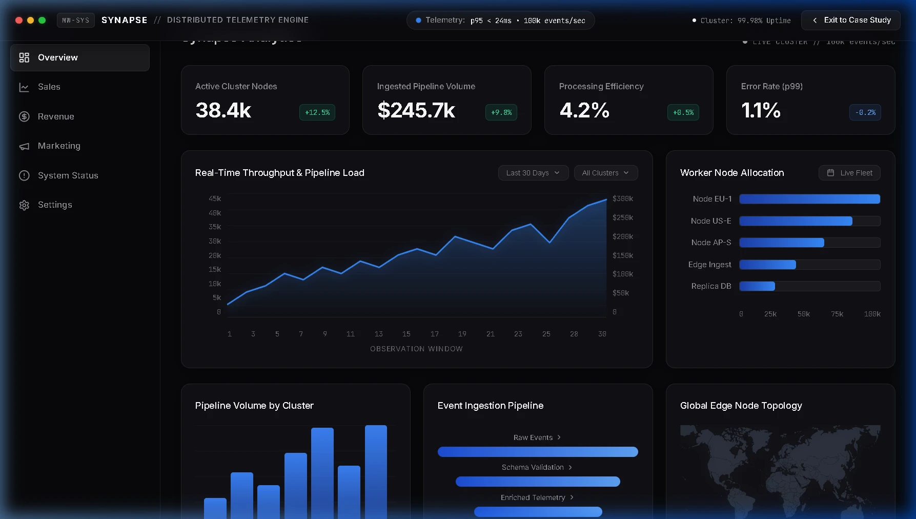 Synapse Real-Time Telemetry Dashboard Prototype