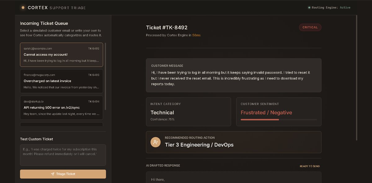 Cortex Support Triage platform